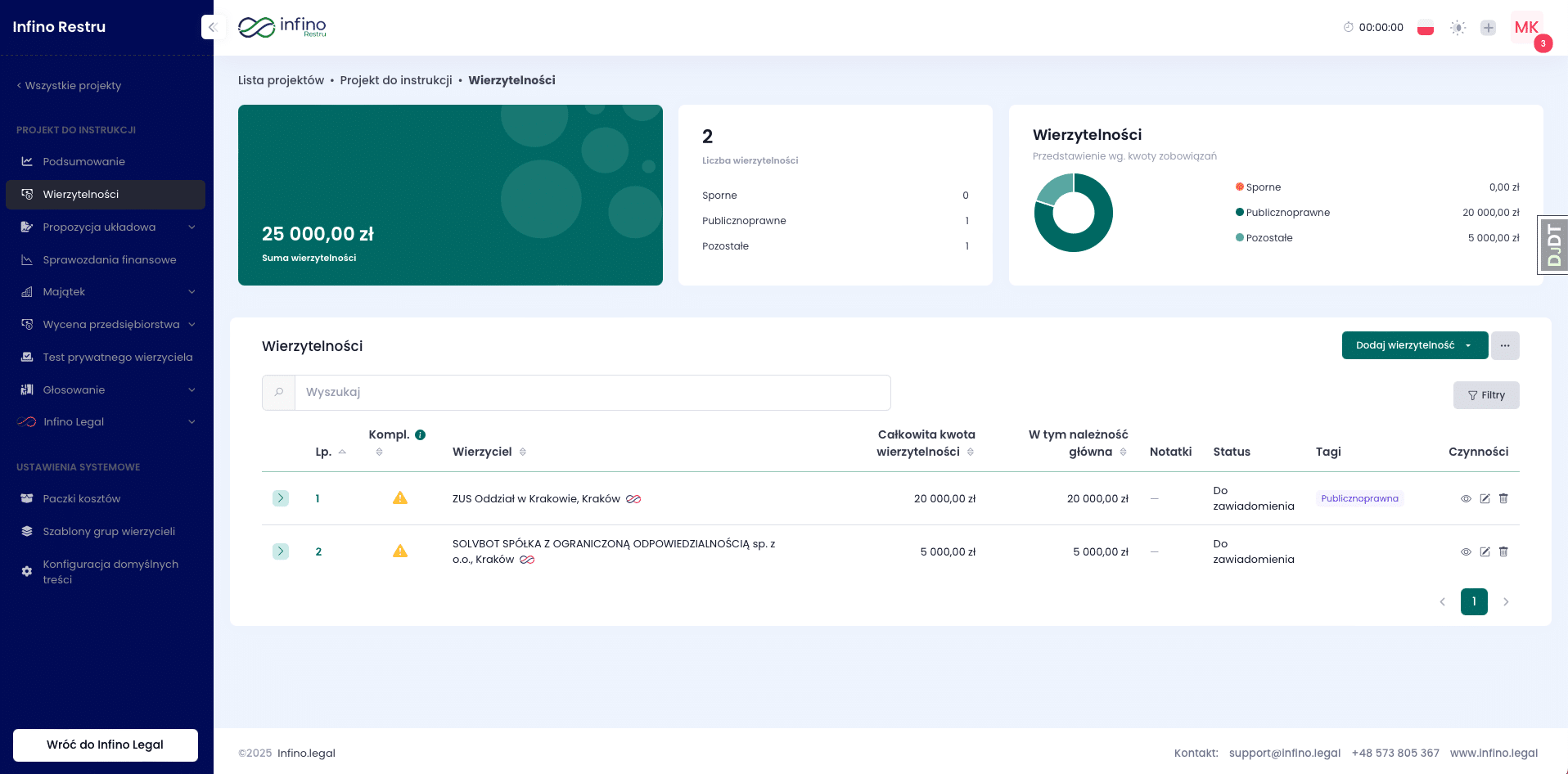 Lista wierzytelności w Infino Restru – podsumowanie sumy i liczby wierzytelności oraz wykres struktury i tabela pozycji.