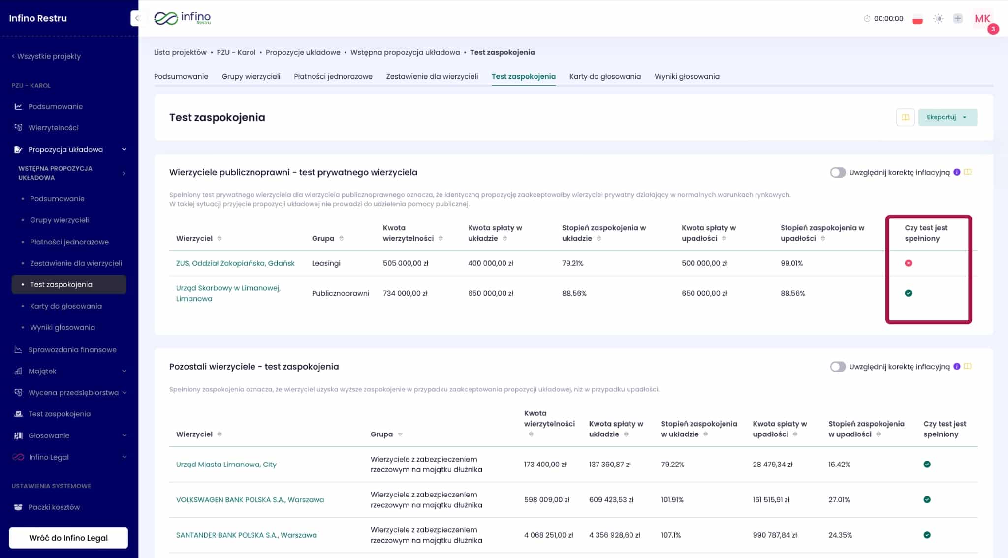 Zakładka „Test zaspokojenia” w Infino Restru – tabela wierzycieli i status spełnienia testu (zielony/czerwony).